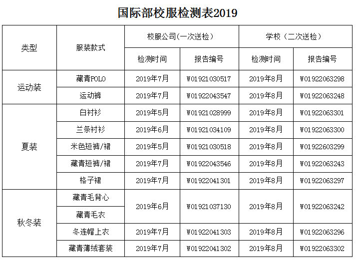 校服检测国际部2019.png