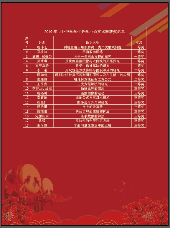 获奖名单（2）.jpg