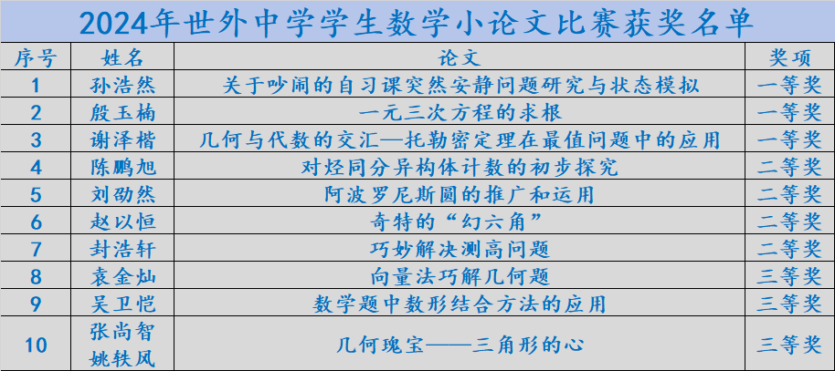 于骏表格.png